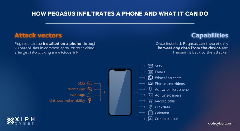 How Pegasus spyware works