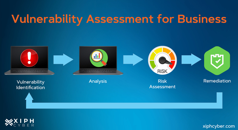 How a vulnerability assessment works