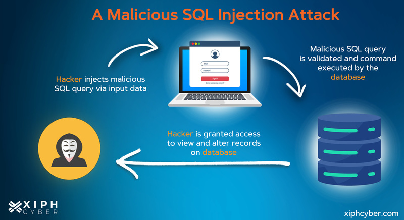 SQL vs. XXS Injection Attacks Explained – I Help Women In Tech