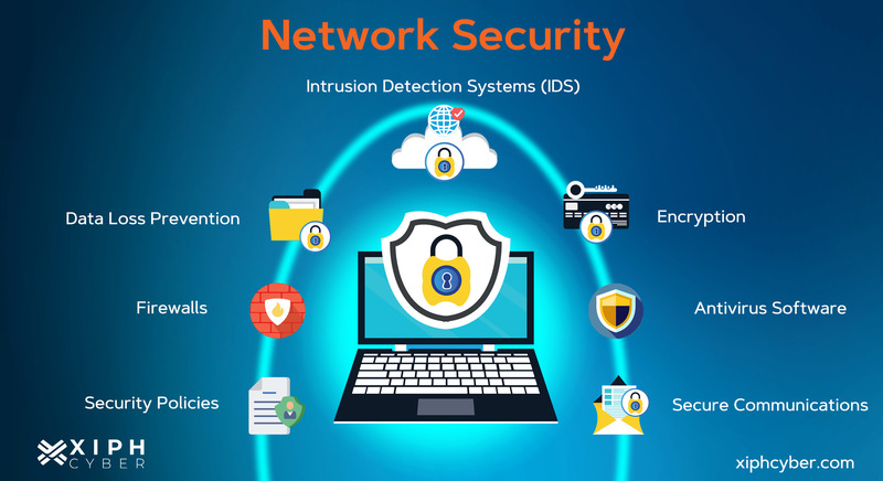 How to best implement network security