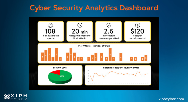 Cyber security analytics dashboard