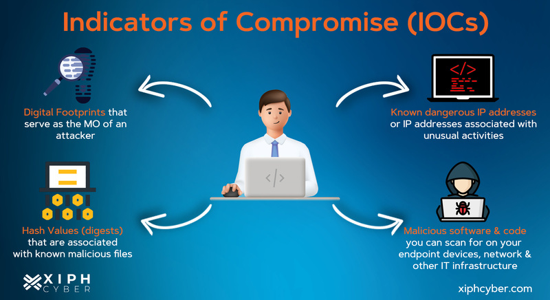 How do indicators of compromise (IOCs) work?